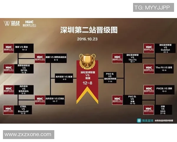 广州篮球队力压群雄最新篮球力量排行榜前十揭晓